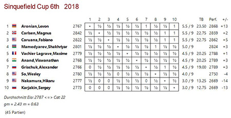 Nurtr's Chess Dream Room + ChessBase 15 + Mega Database 2019