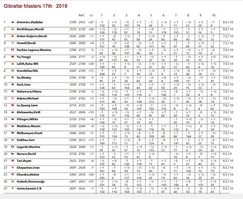 Nurtr's Chess Dream Room + ChessBase 15 + Mega Database 2019