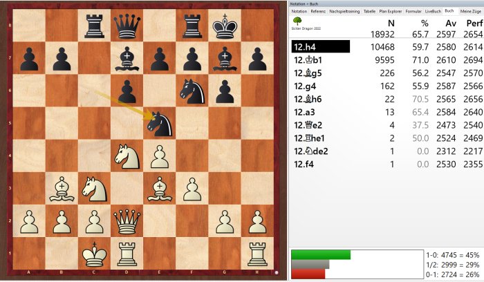 Sicilian Defense: Open, Accelerated Dragon, Modern Variation - Chess  Openings 