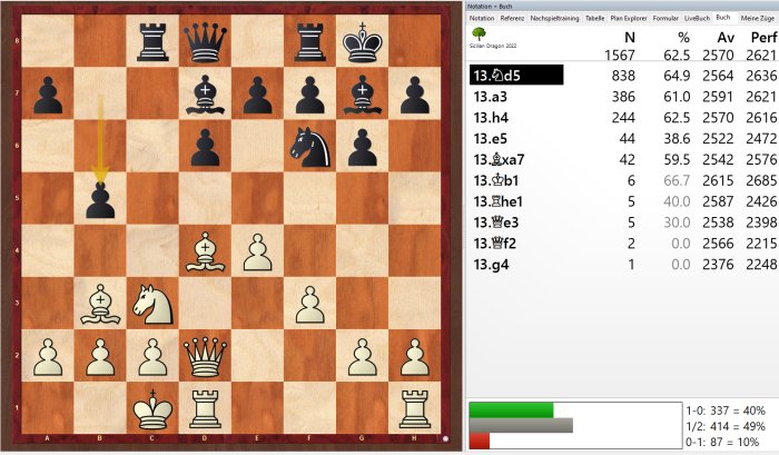 Chess openings: Sicilian (B40)