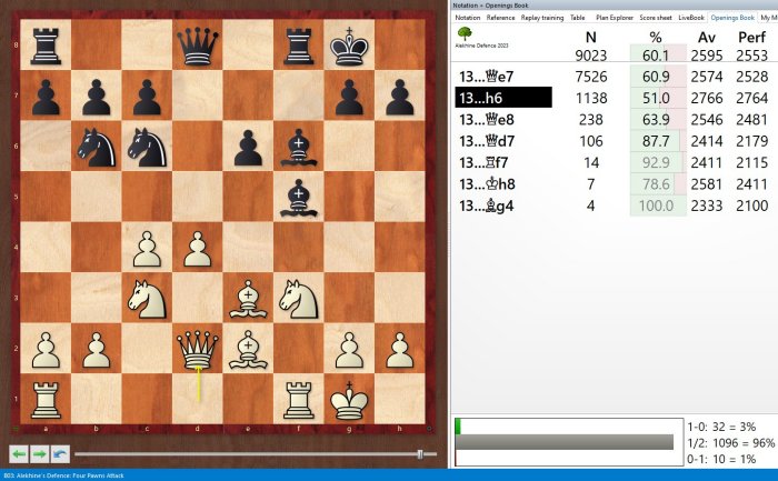 B02 Alekhine's Defense Scandinavian Variation