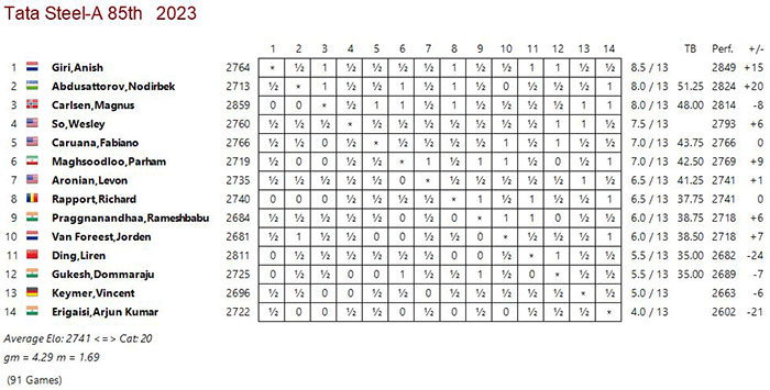  ChessBase 17 Premium Package: ChessBase 17 Chess Database  Management Software Program Bundled with Mega Database 2023, Corr. 2022,  Endgame Turbo 5 and ChessCentral's Chess King Flashdrive