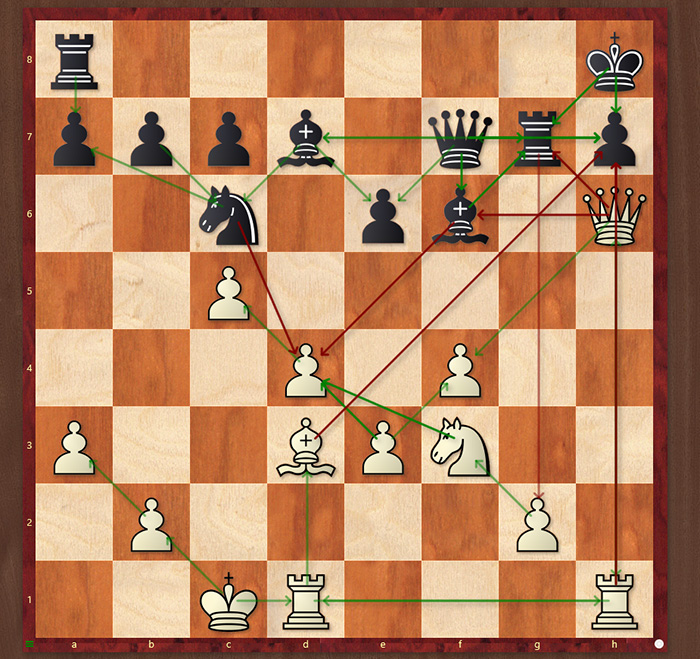 The Incredible Growth of Chess - Chess in 2000 vs. 2022 Data Visualizations